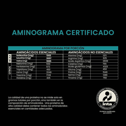 Pack Whey Protein + Creatina ELIGE TU SABOR
