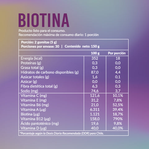 Gomitas Biotina 60u Wild Foods