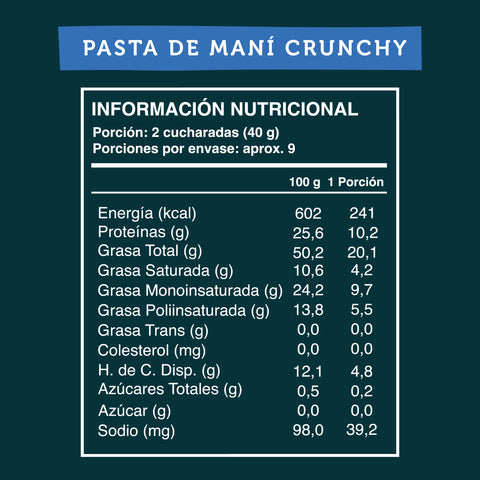Cuadro con la información nutricional de la pasta de maní Crunchy.