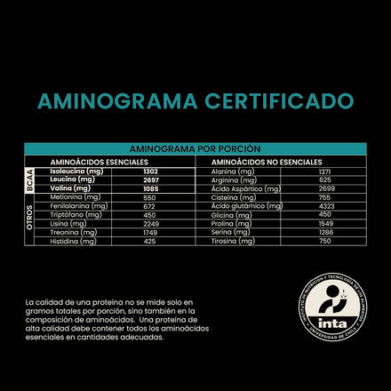 Pack Whey Protein + 2 Creatina 250g ELIGE TU SABOR