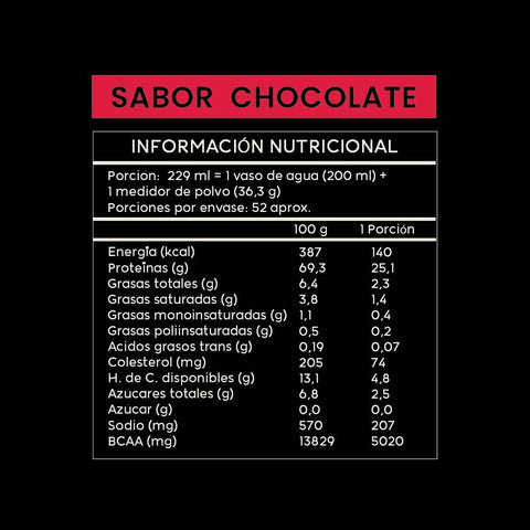 Pack Whey Protein 1,87 Chocolate + Creatina 500g GRATIS