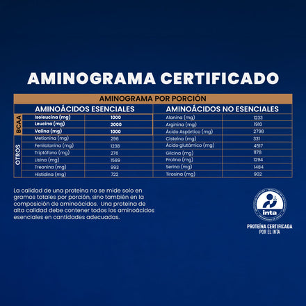 Proteína Sabor Chocolate 1,87 kg