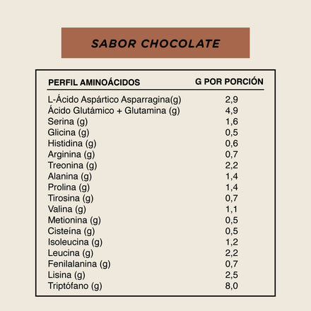 Whey Protein Deluxe Sabor Chocolate 1 kg