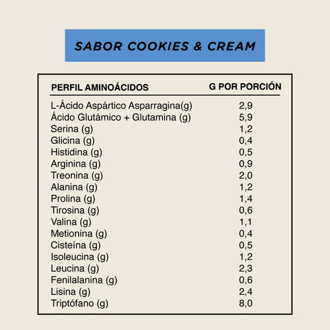 Whey Protein Deluxe Sabor Cookies & Cream 1 kg