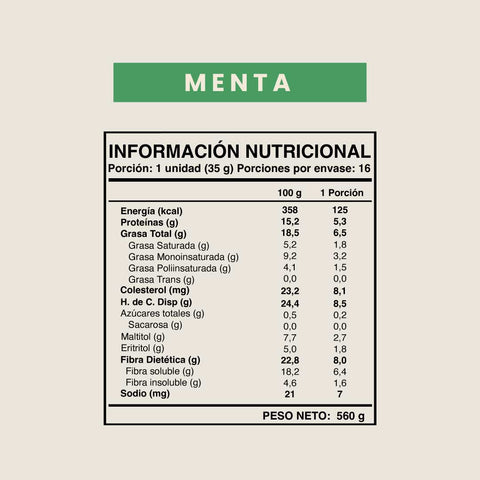 Cuadro con la información nutricional de la barrita low carb sabor menta (16 unidades)