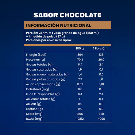 Pack Proteína en polvo sabor Chocolate + Creatina 500g