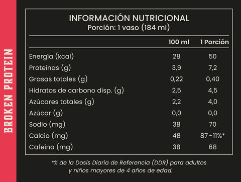 Broken Protein