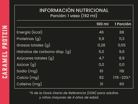 Caramel Protein