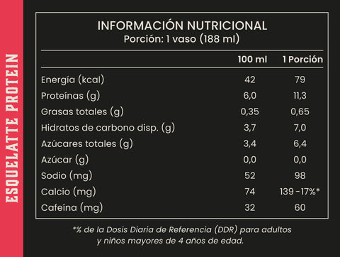 Esquelatte Protein