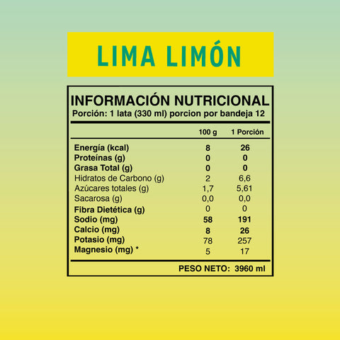 Cuadro con la información nutricional de la bebida isotónica Balanz sabor lima limón (12 unidades).