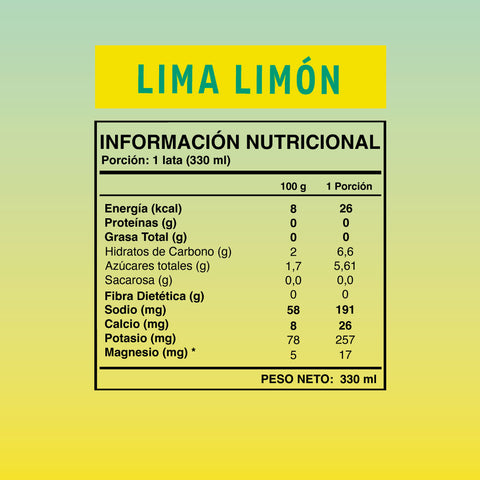 Cuadro con la información nutricional de la bebida isotónica Balanz sabor lima limón (12 unidades).