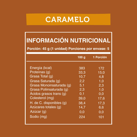 Cuadro con la información nutricional de la barrita con proteina Wild Protein sabor caramelo (5 unidades). 