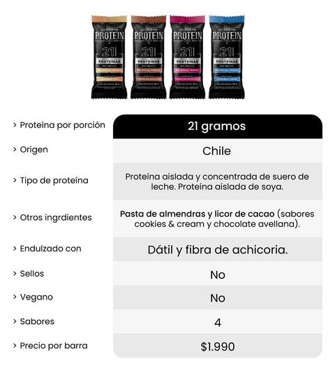 Tabla con datos pormenorizados de las barritas con proteina Wild Protein Pro. 
